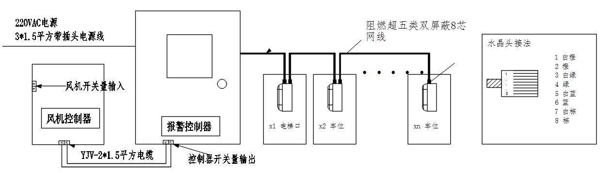 停車場(chǎng)一氧化碳檢測(cè)系統(tǒng)