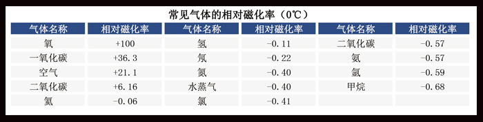 參數(shù)順磁.jpg 參數(shù)順磁.jpg