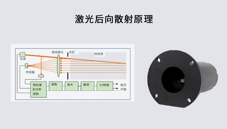 粉塵在線(xiàn)監(jiān)測(cè)報(bào)警器